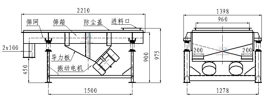 直線振動篩側(cè)面結(jié)構(gòu)圖：篩網(wǎng)，篩箱，防塵蓋，進料口，導(dǎo)力板，振動電機等。