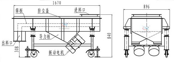 可升移動式直線振動篩結(jié)構(gòu)：篩板，防塵蓋，進料口，導(dǎo)力板，出料口，振動電機等