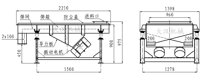 直線振動篩內(nèi)部結(jié)構(gòu)由：振動電機(jī)，導(dǎo)力板，防塵蓋，進(jìn)料口，篩箱，篩網(wǎng)。