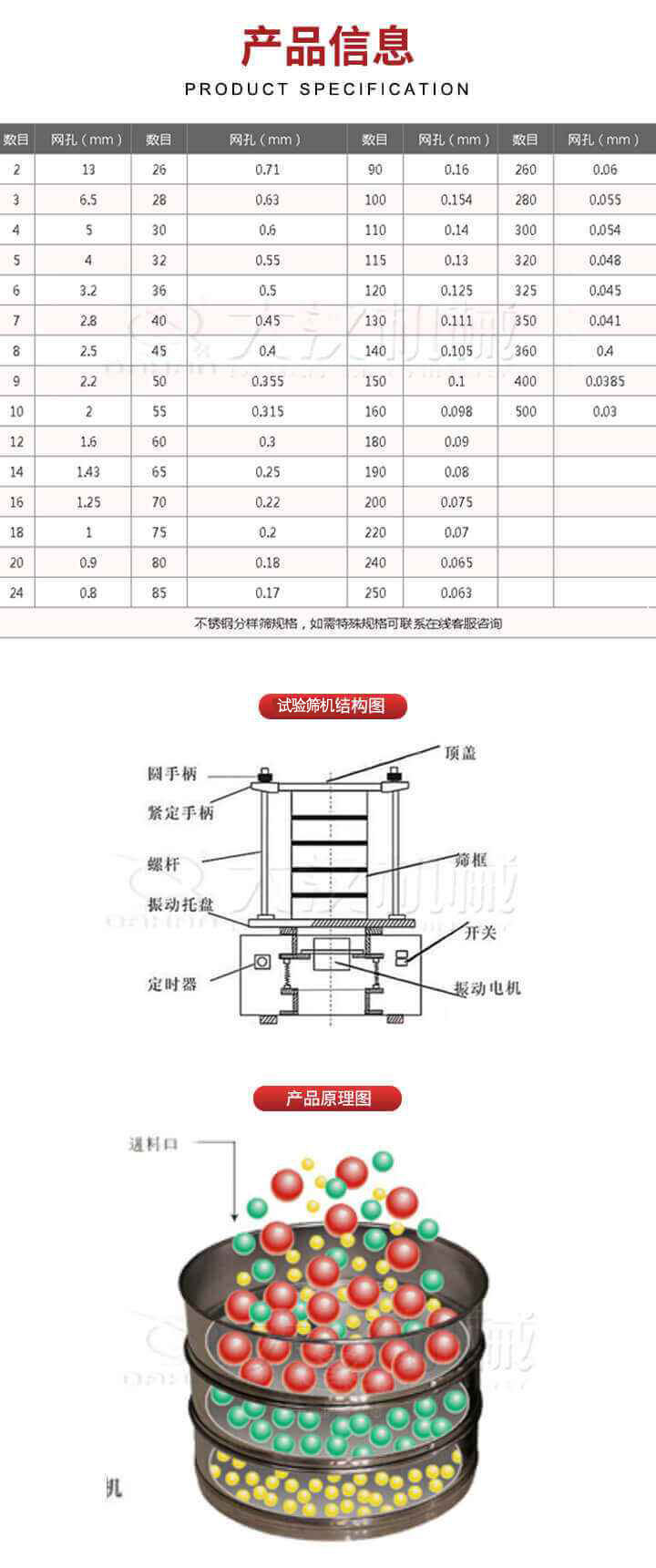 試驗(yàn)篩結(jié)構(gòu)圖：圓手柄，頂蓋，緊定手柄，螺桿，篩框，振動(dòng)托盤(pán)，開(kāi)關(guān)，定時(shí)器，振動(dòng)電機(jī)。試驗(yàn)篩工作原理展示