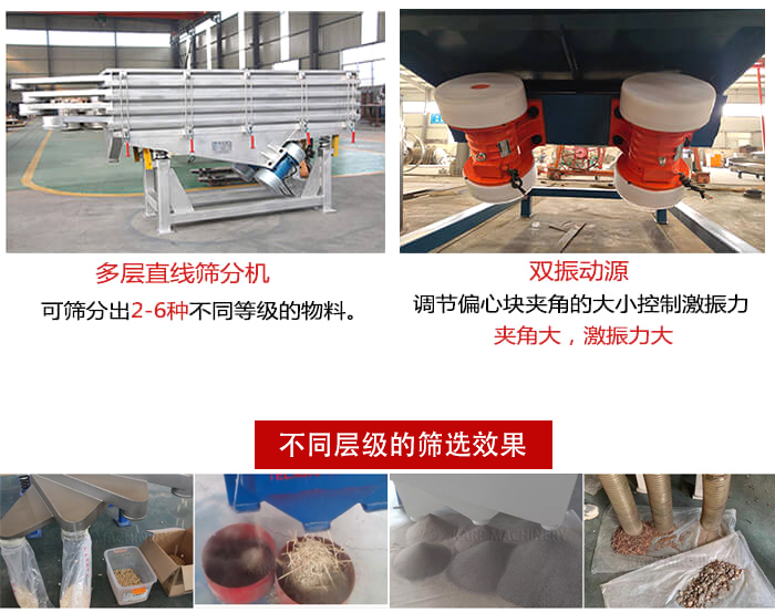 直線篩選機(jī)材質(zhì)：碳鋼，全不銹鋼，不銹鋼+碳鋼展示圖。