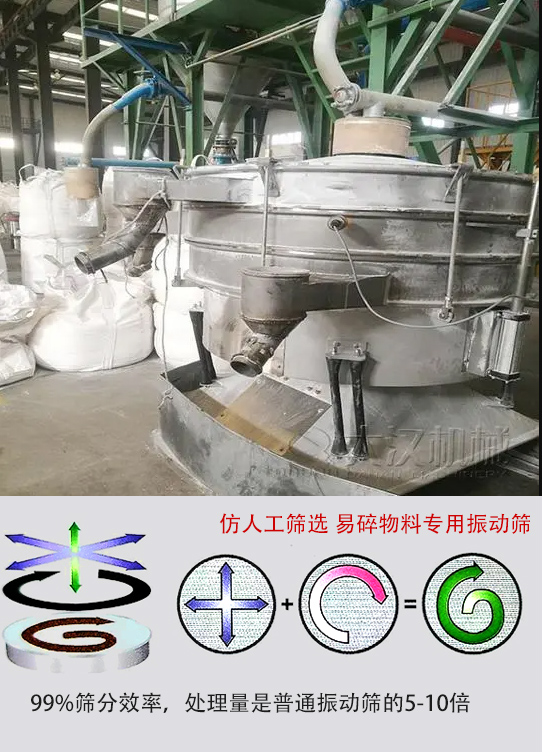 圓形搖擺篩物料運(yùn)動(dòng)軌跡為左右搖晃式，與傳統(tǒng)人工篩分相似；篩分精度高。