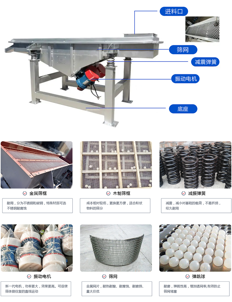 直線篩選機(jī)：結(jié)構(gòu)振動電機(jī)，出料口，木質(zhì)篩框，鋼制篩框，碳鋼篩箱，不銹鋼篩箱等部件展示圖