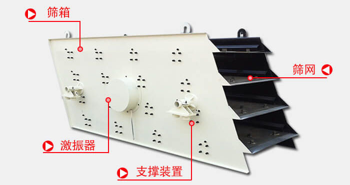 圓振動篩由偏心式激振器、篩箱、電動機、底座及支承裝置組成。