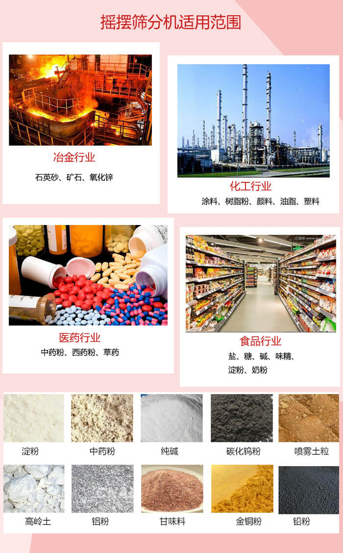 搖擺篩分機(jī)適用于：冶金化工，醫(yī)藥，食品等行業(yè)展示圖