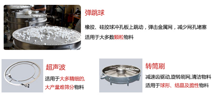 食品搖擺篩：彈跳球，超聲波裝置，轉(zhuǎn)筒刷，等清網(wǎng)裝置展示圖