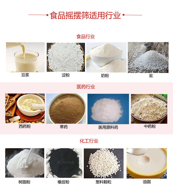 食品搖擺篩適用行業(yè)：食品，醫(yī)藥，化工等行業(yè)展示圖