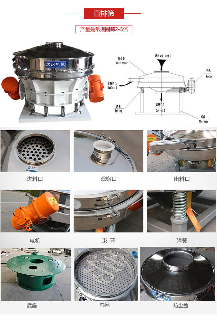 直排篩：電機，束環(huán)，彈簧底座清網(wǎng)裝置等部件展示圖。