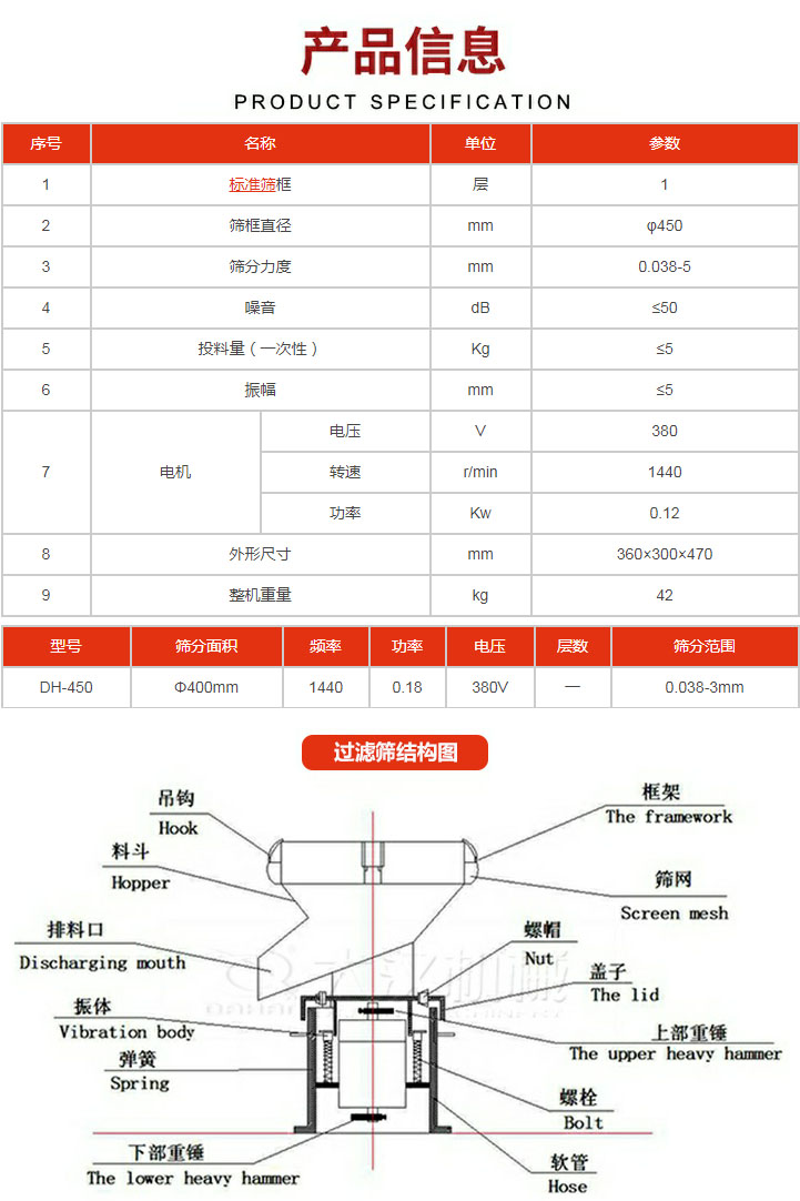 過(guò)濾篩技術(shù)參數(shù)。450過(guò)濾篩結(jié)構(gòu)展示該產(chǎn)品主要有：吊鉤，料斗，排料口，振體，彈簧，下部重錘，框架，篩網(wǎng)，螺帽蓋子，上部重錘，螺栓，軟管。