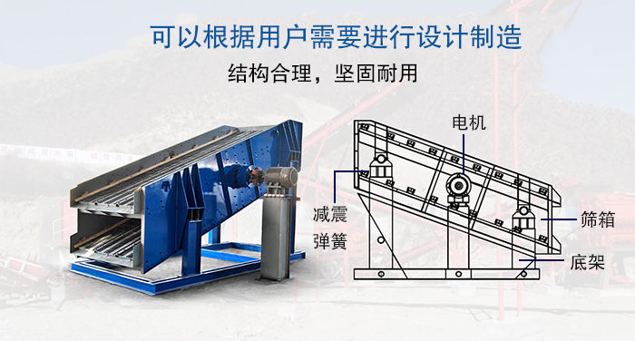 大型振動(dòng)篩結(jié)構(gòu)由：電機(jī)，減震彈簧，篩箱，底架等。