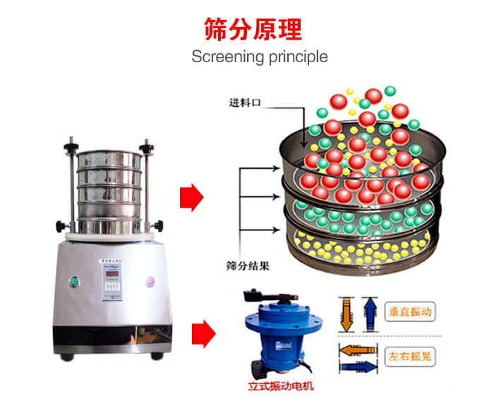 試驗篩機工作原理物料進入試驗篩振動篩中，利用底部電機的振動，完成物料在篩框中的篩選目的。