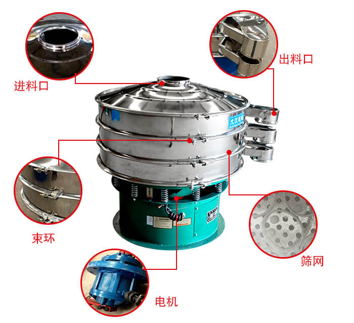 旋振篩結(jié)構(gòu)出料口，進(jìn)料口，電機(jī)等部件展示