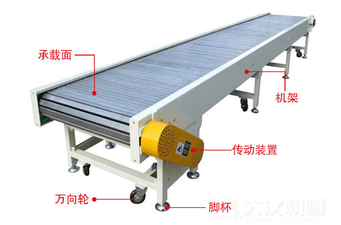 鏈板輸送機(jī)的結(jié)構(gòu)：萬向輪，腳杯，機(jī)架等結(jié)構(gòu)展示圖
